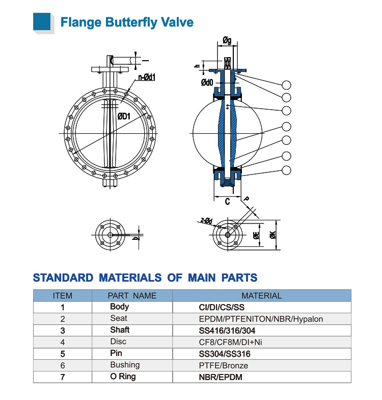 flanged-butterfly-valve1.jpg